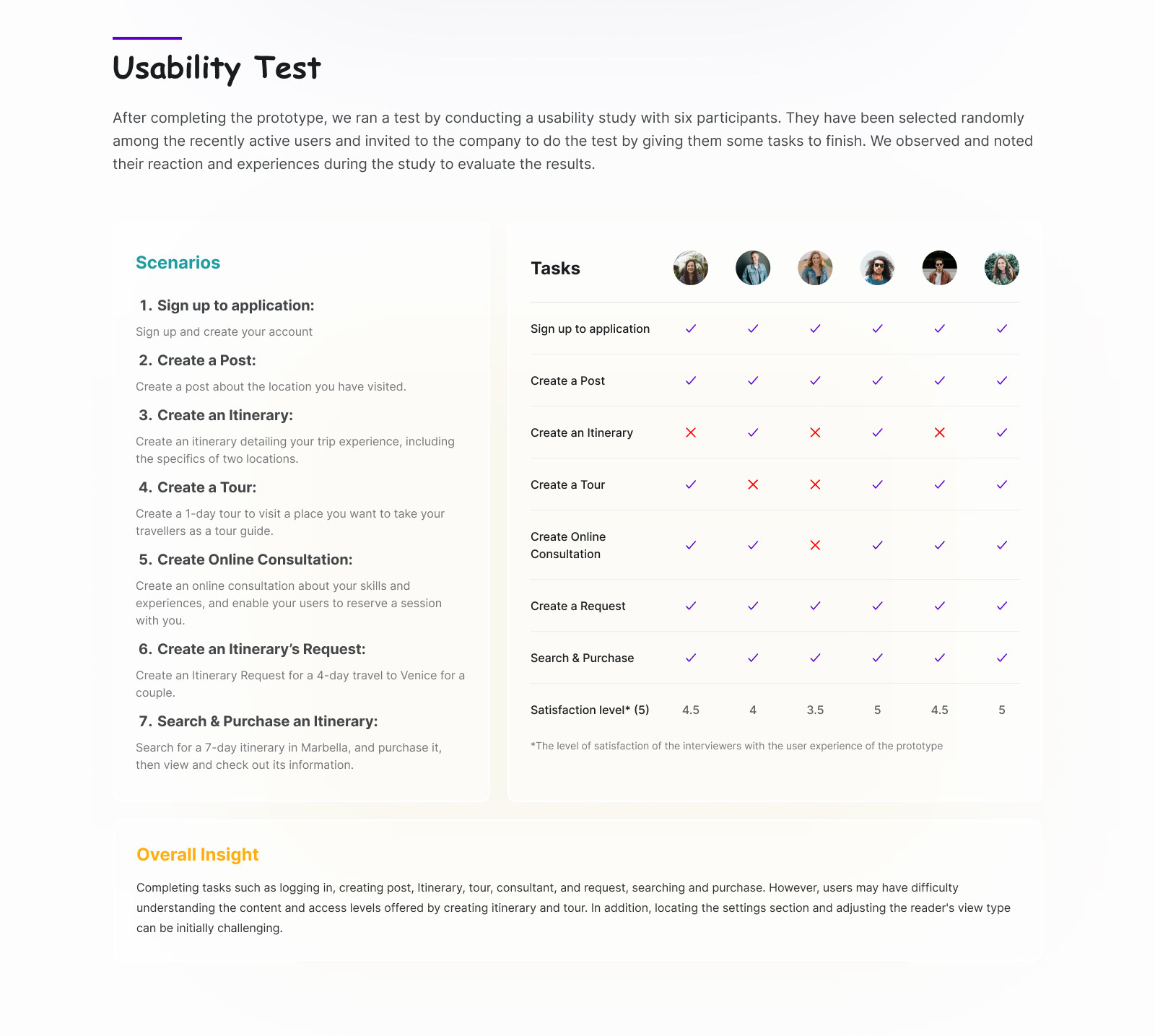Original Xpertell six-participant prototype usability test matrix and overall insight